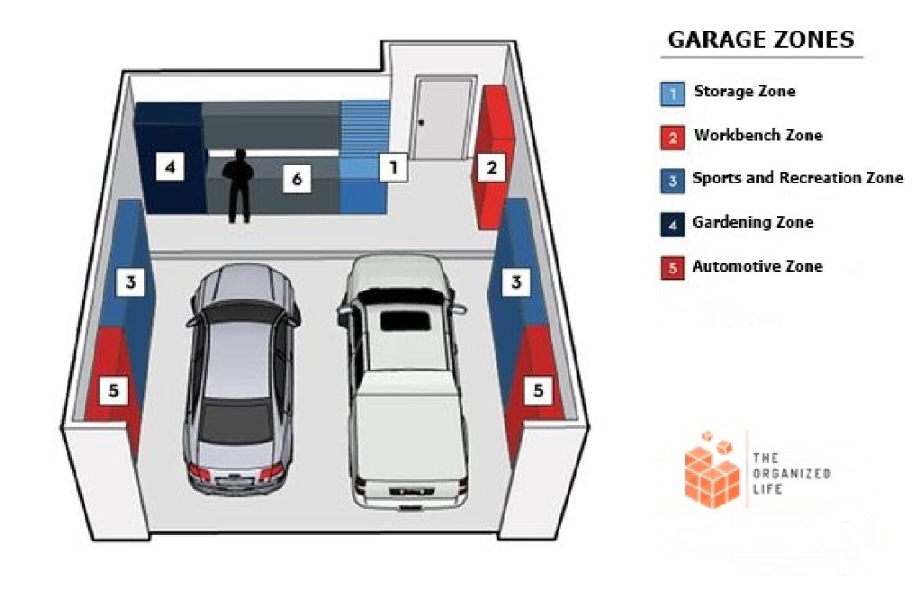 ideas to organize a Garage